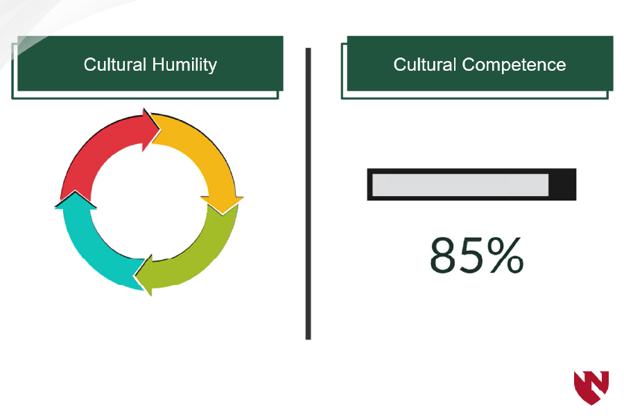 Module Screenshot showing cultural humility and cultural competence