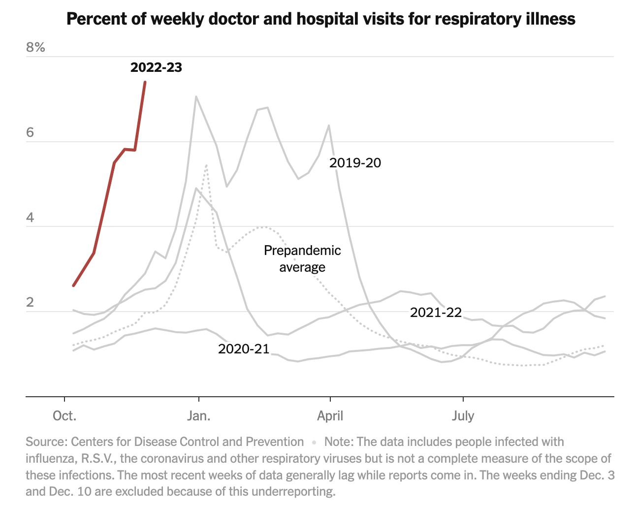 A 'Tripledemic'? Flu, R.S.V. and Covid May Collide This Winter