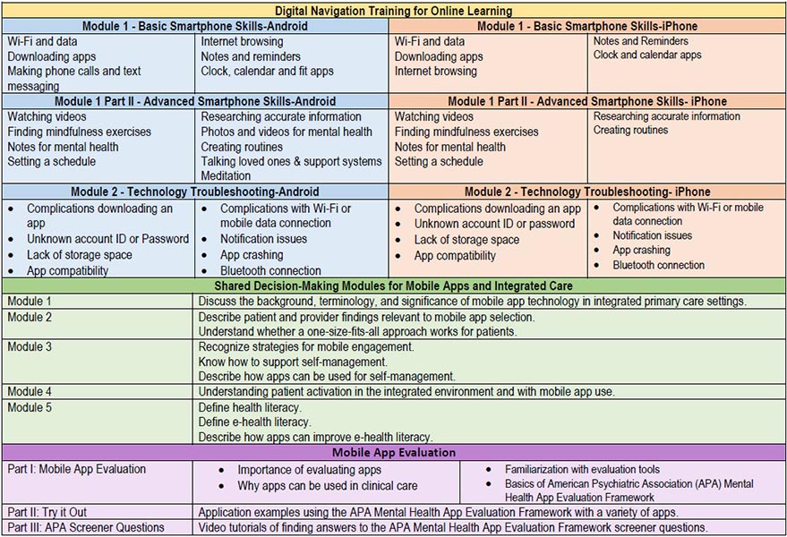 imhealth-dig-nav-training-1.jpg