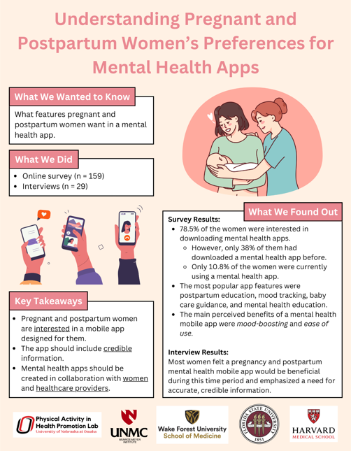 Understanding Pregnant and Postpartum Women’s Preferences for Mental Health Apps A Mixed Methods Study Infographic